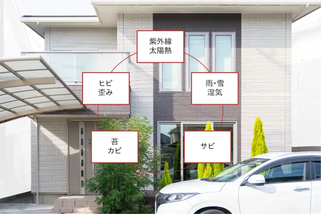 外壁塗装の必要性